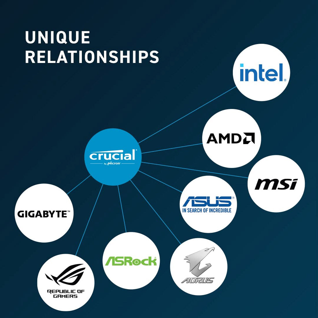 Crucial 8GB DDR5 RAM 4800MHz CL40 Laptop Memory
