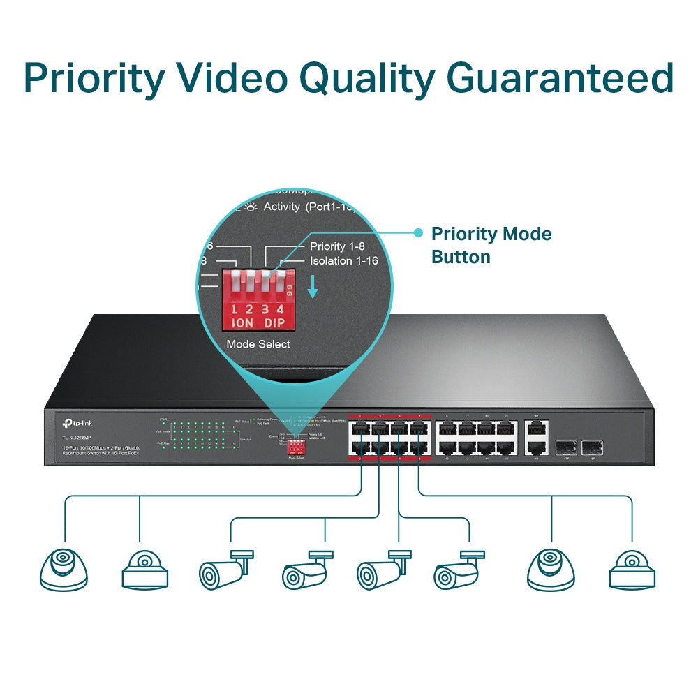 TP-Link TL-SL1218MP 16 Port 10/100Mbps Fast Ethernet Gigabit Rackmount Switch with 2 SFP Slots