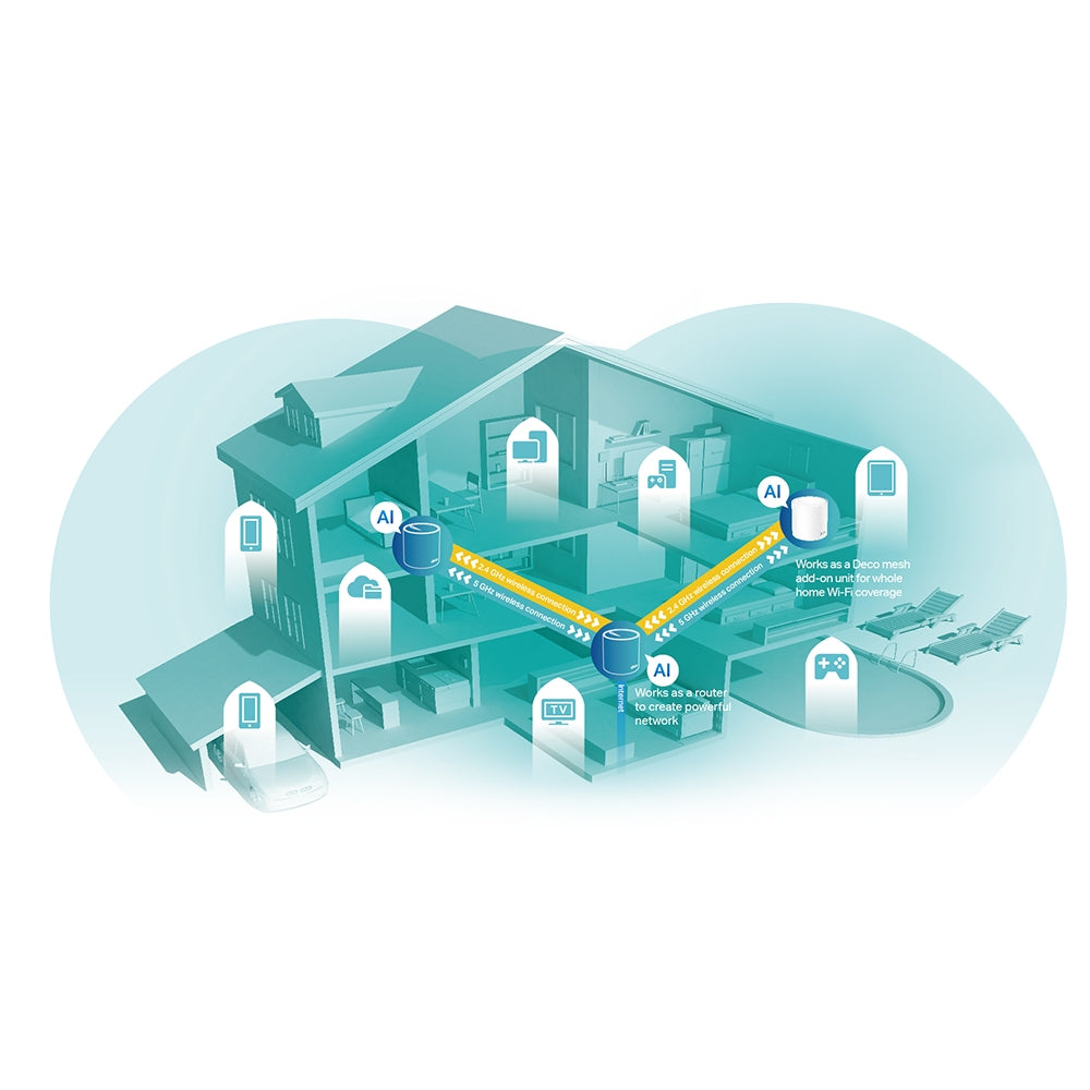 TP-Link AX5400 DECO X60 Dual-Band Whole Home Mesh WiFi 6 System - 2 Pack