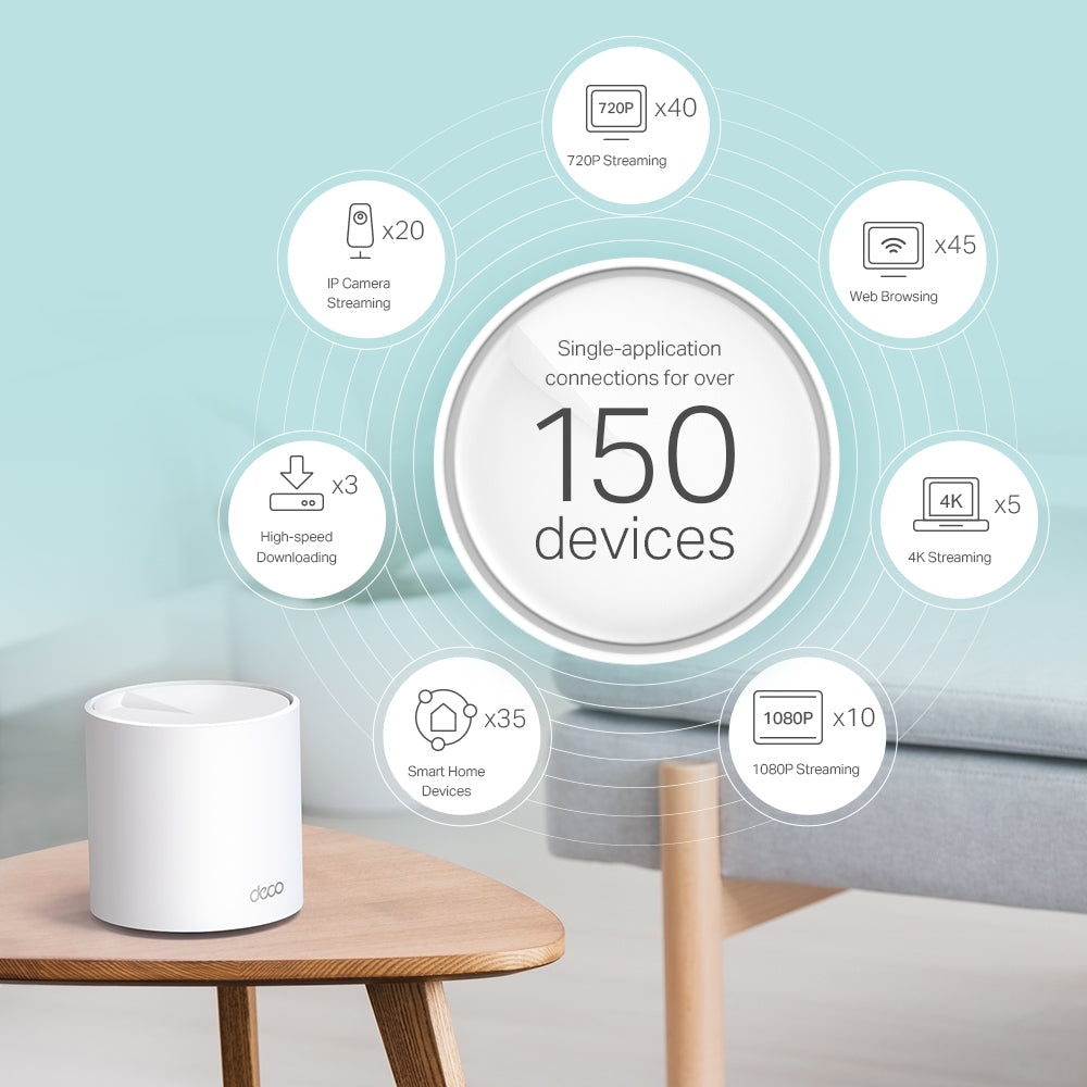 TP-Link AX5400 DECO X60 Dual-Band Whole Home Mesh WiFi 6 System - 2 Pack